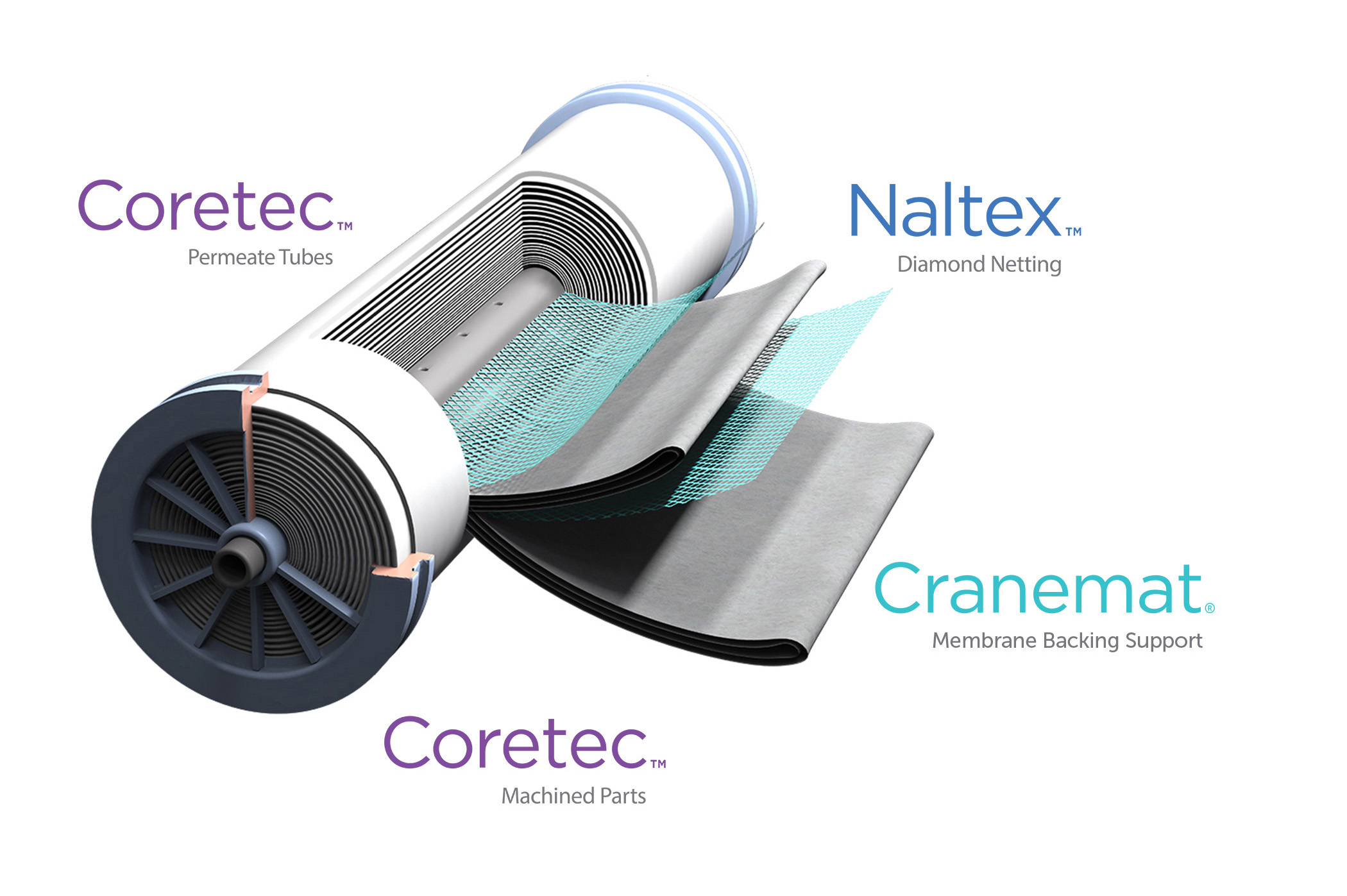 Cranemat™ membrane casting substrates & membrane backing paper, Coretec™ permeate tubes, Coretec™ machined parts, Naltex™ & Conwed™ feed spacer 