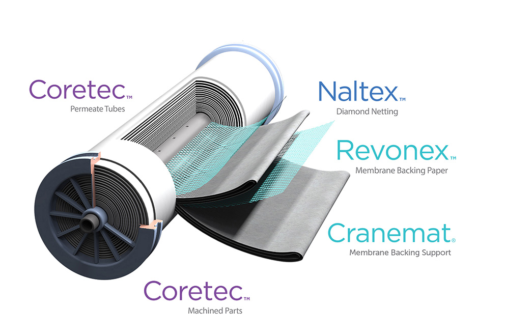 Cranemat membrane casting substrates, Revonex membrane backing paper, Coretec cores, Naltex feed spacer 